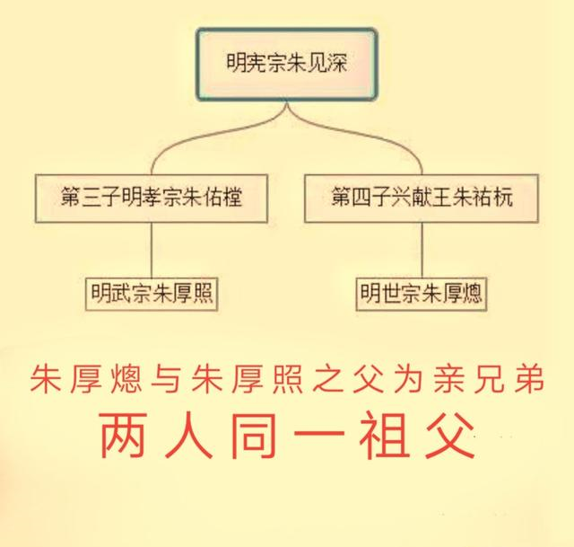明武宗的选择其实有很多为何嘉靖成了皇帝