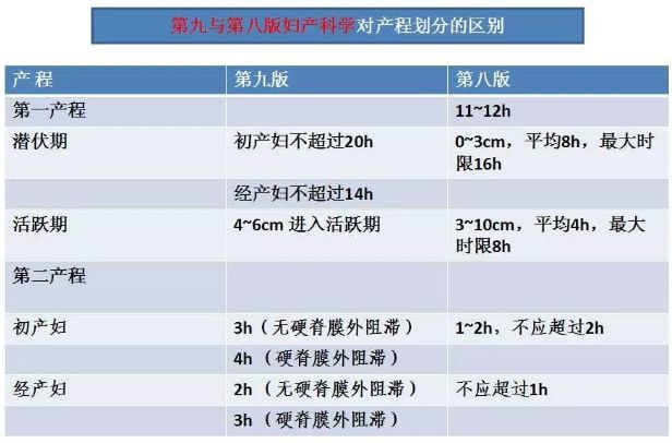 分娩快慢與哪些因素有關如何促進產程進展