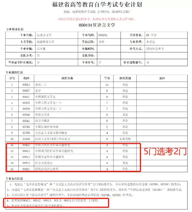 福建师范大学自学考试汉语言文学专业 本科 考试安排 4月版 腾讯新闻