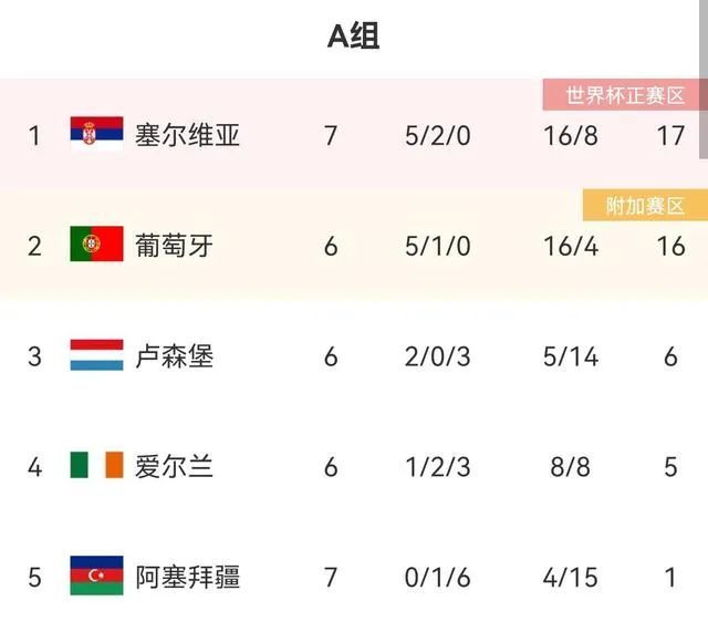 卡塔尔世界杯欧洲区预选赛次末轮前瞻