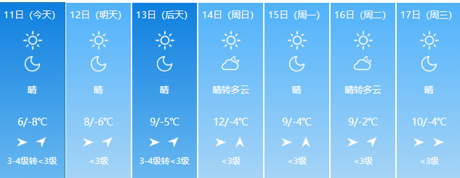 朔州天气最新消息