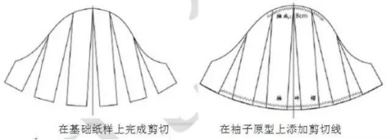3款超大灯笼袖的设计工艺