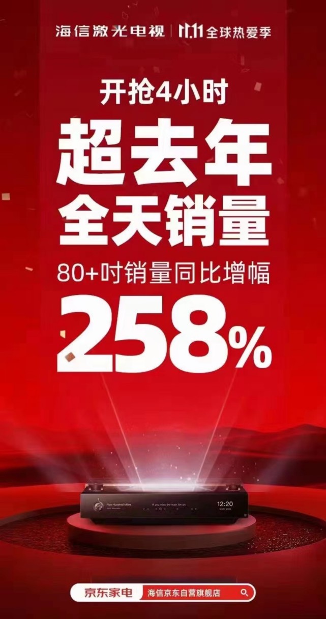 海信双11快报，75英寸及以上超大屏电视成绝对主角-家电圈官网