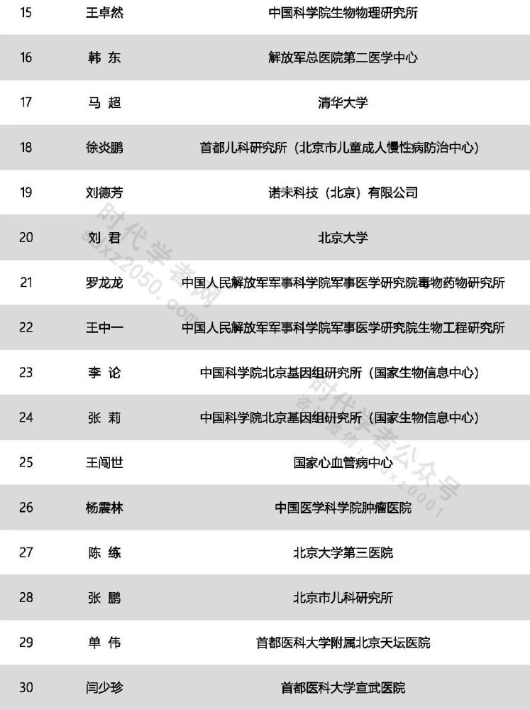 北京2021年人口_北京市朝阳区统计局关于开展2021年朝阳区年度人口抽样调查事