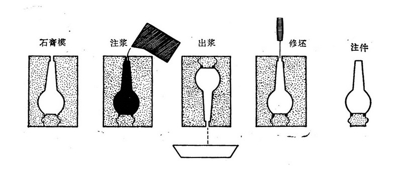 造物空間|陶瓷製作中遇到過的這些問題-注漿成型(下)_騰訊新聞