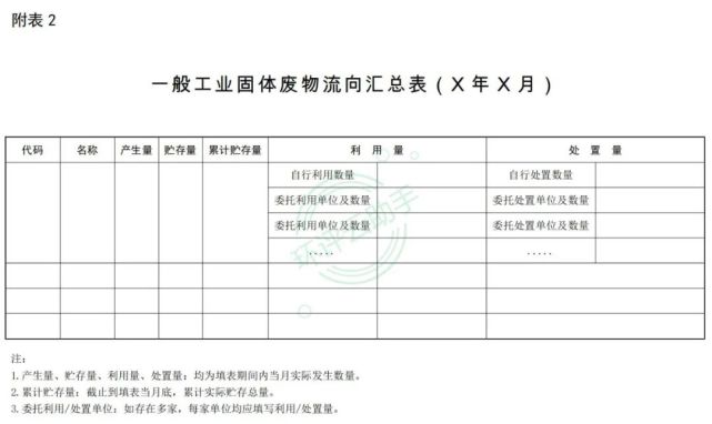 環境部 | 《一般工業固體廢物管理臺賬制定指南(試行)》徵求意見