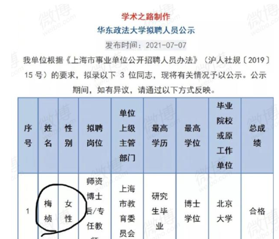 北大博士梅桢起诉华政学生侵犯名誉权网友评论一边倒