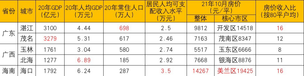 玉林和湛江GDP_广西低调的地级市玉林,GDP稳居全区第四,常被误认为经济很落后