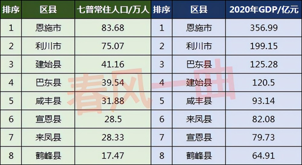利川市人口_湖北利川有多少人口湖北利川人口