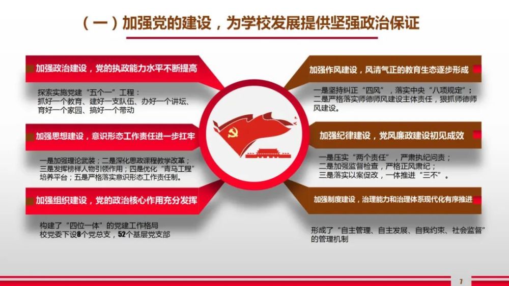 一图读懂商丘工学院党代会工作报告