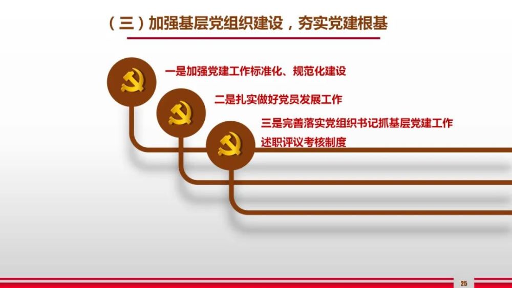 一图读懂商丘工学院党代会工作报告