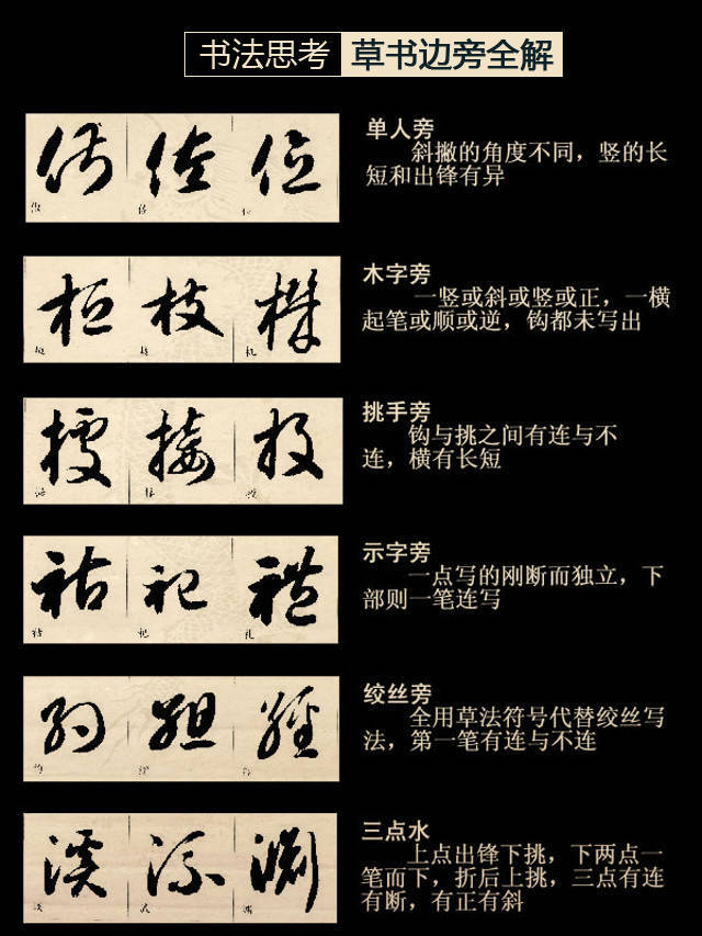 草書寫法合集學草必藏