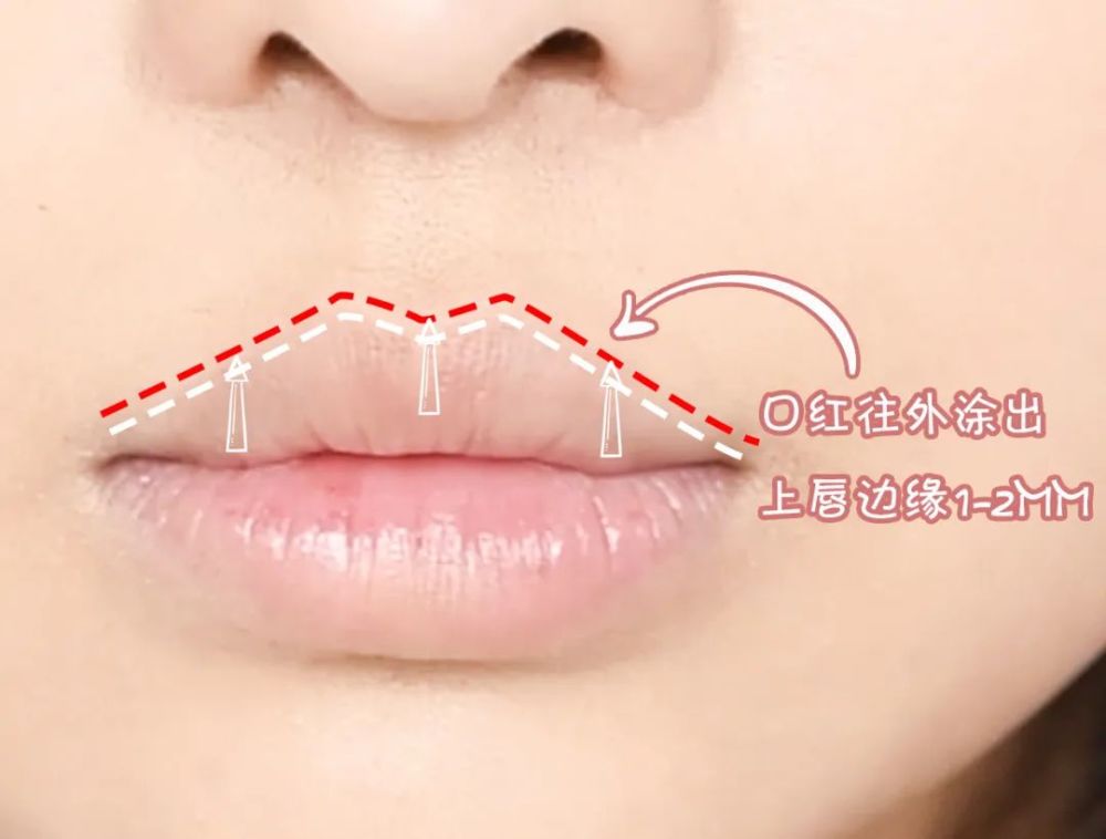 豐唇思路:把上唇線畫得外擴一些,再加上陰影,就會顯得特別嬌俏.