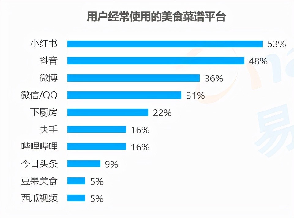 “滤镜”风波后融资估值翻番，小红书值200亿美元吗？