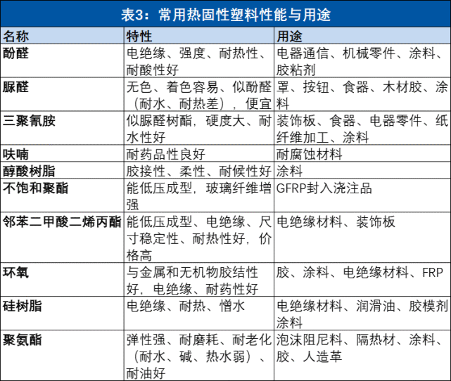 【材料知識】3張表為你整理常見塑料性能及用途!