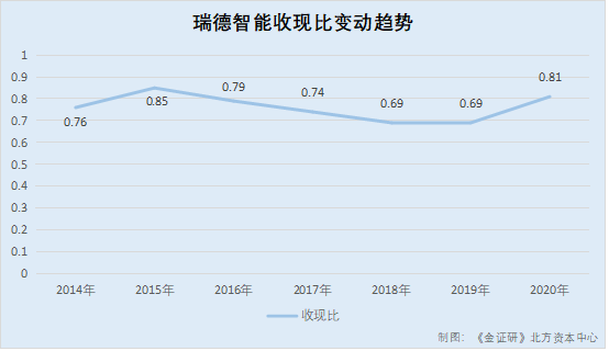 什么方法可以有效去痘坑变脸平台投宣门槛交融资最新地址地方