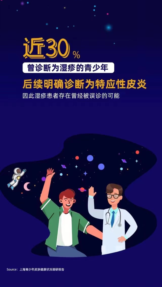 特應性皮炎診療黑科技亮相進博會 解救困在