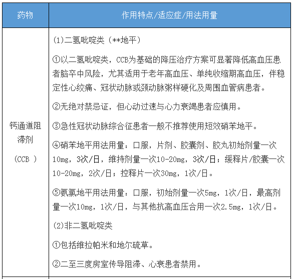 血管緊張素轉換酶抑制劑(acei),血管緊張素受體阻斷劑arb,b受體阻斷藥