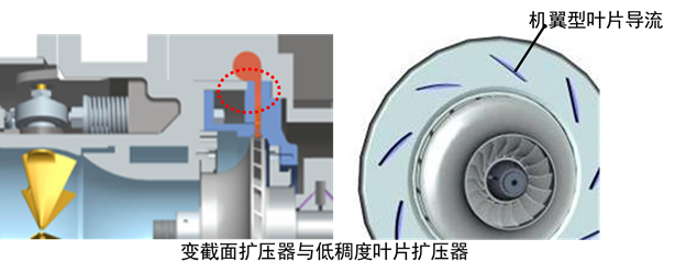 離心式製冷壓縮機結構原理