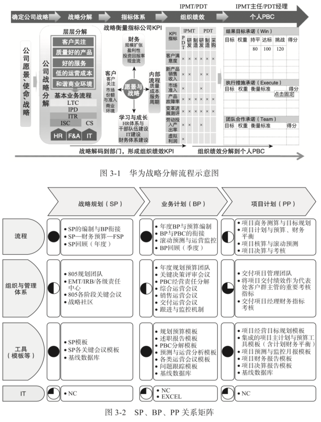 重磅終於有人把華為財務體系說清楚了