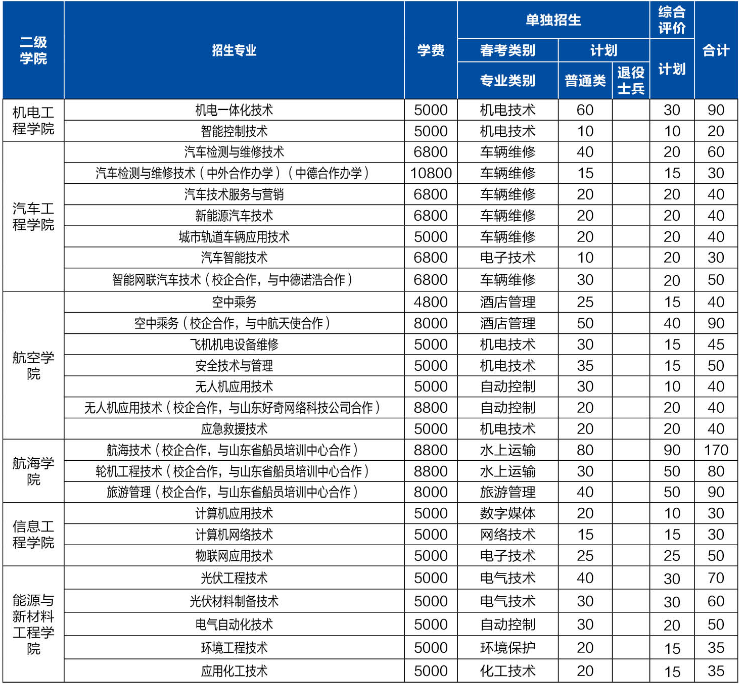 2022年山东理工职业学院单独综评招生报名开始啦