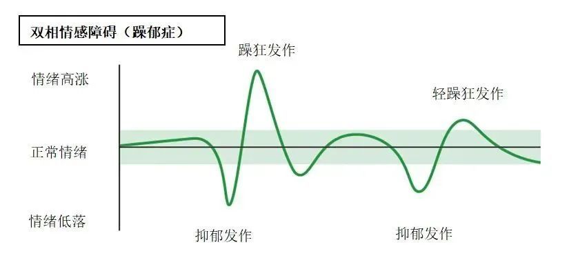 跌宕于天堂与地狱之间的天才病双相情感障碍bipolardisorder简称bd