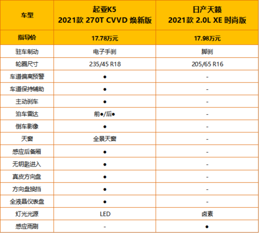 看外在聊内在起亚k5对比日产天籁