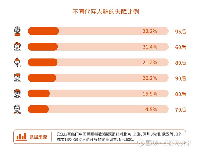 睡眠产业拥抱新零售，喜临门领跑睡眠经济电商赛道