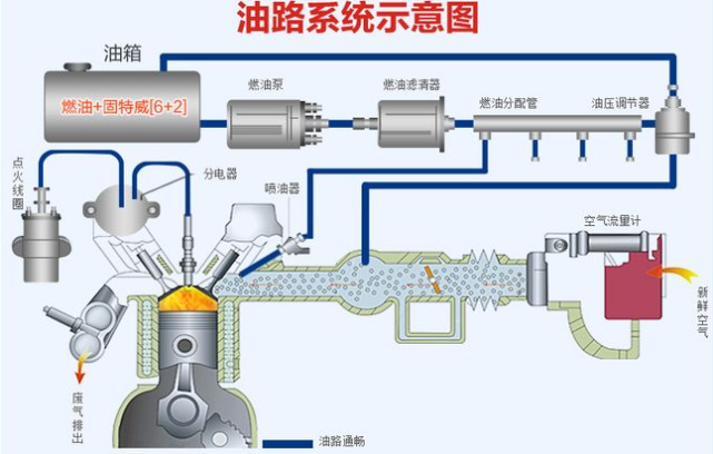 如何添加?|汽油|燃油寶|積碳|機油