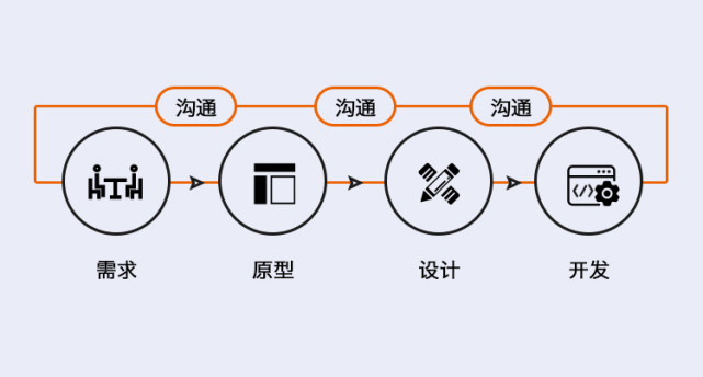 針對b2b網站改版,我做了一次設計總結覆盤