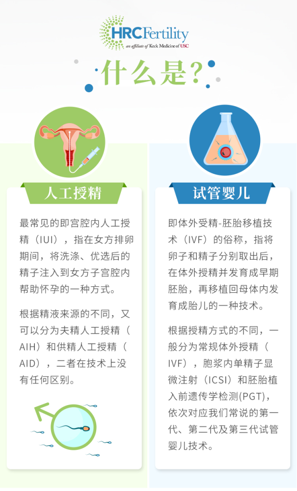 人工授精iui和试管婴儿ivf哪种助孕方式成功率更高试管知识