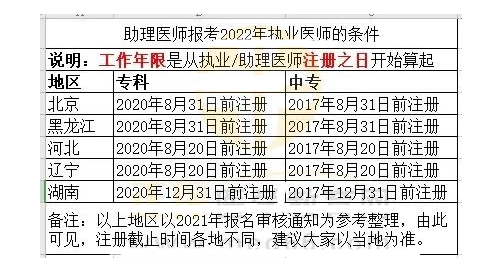 中醫專業中專畢業證能參加醫學基本技能對口考試?_考試大巴 醫學_醫學考試論壇