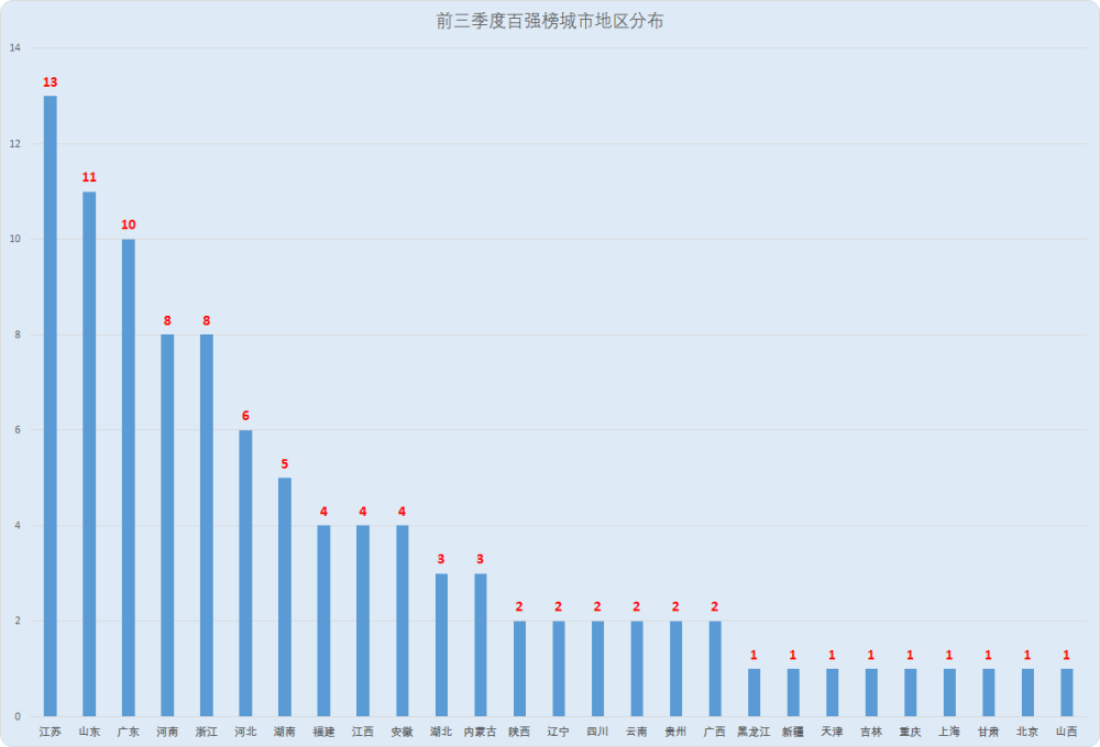 GDP过4万亿的省_我省前三季度GDP位列全国第五首次跨越4万亿元