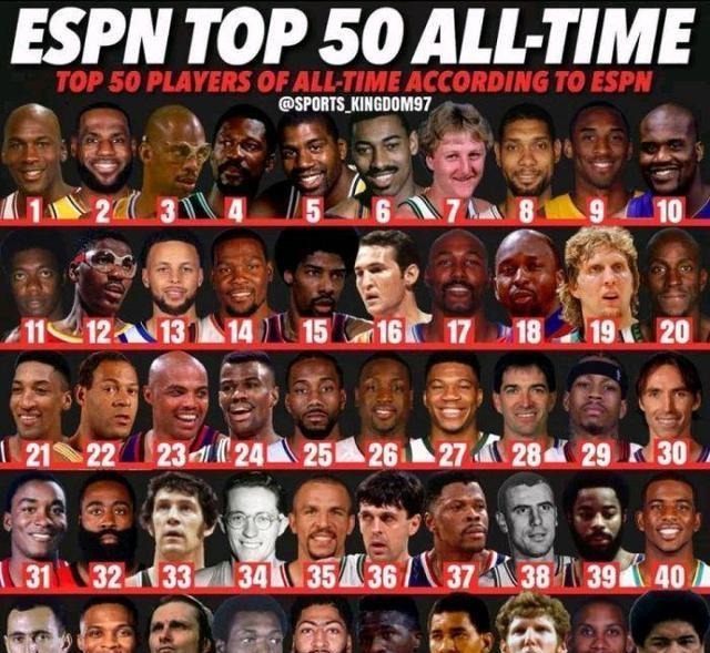 了最新一期的nba50大球星,然而这份名单的排名也是引起了不小的争议