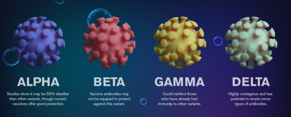 阿尔法变异株和德尔塔变异株的传