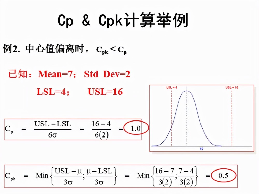 cpk是什么意思（cpk是什么意思医学临床意义）