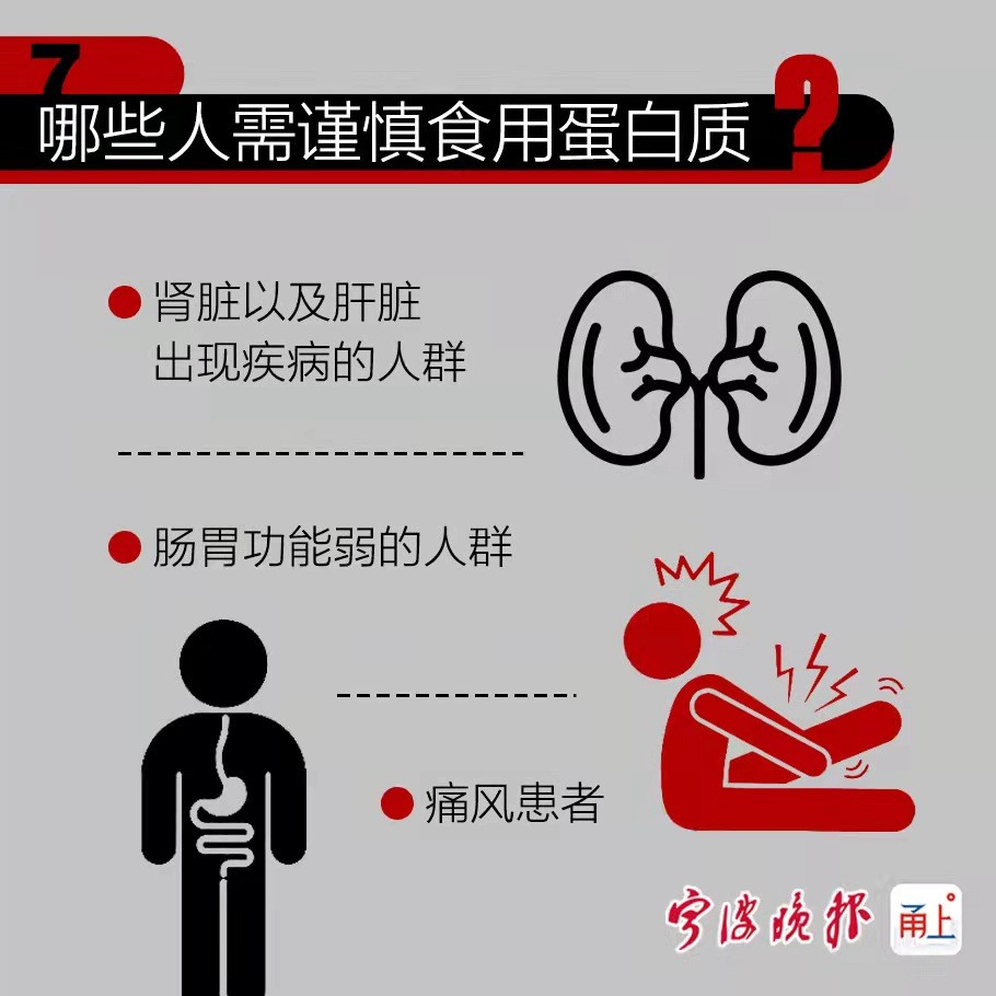 一图读懂长期过量补充蛋白质健身当心惹上沉默杀手慢性肾炎