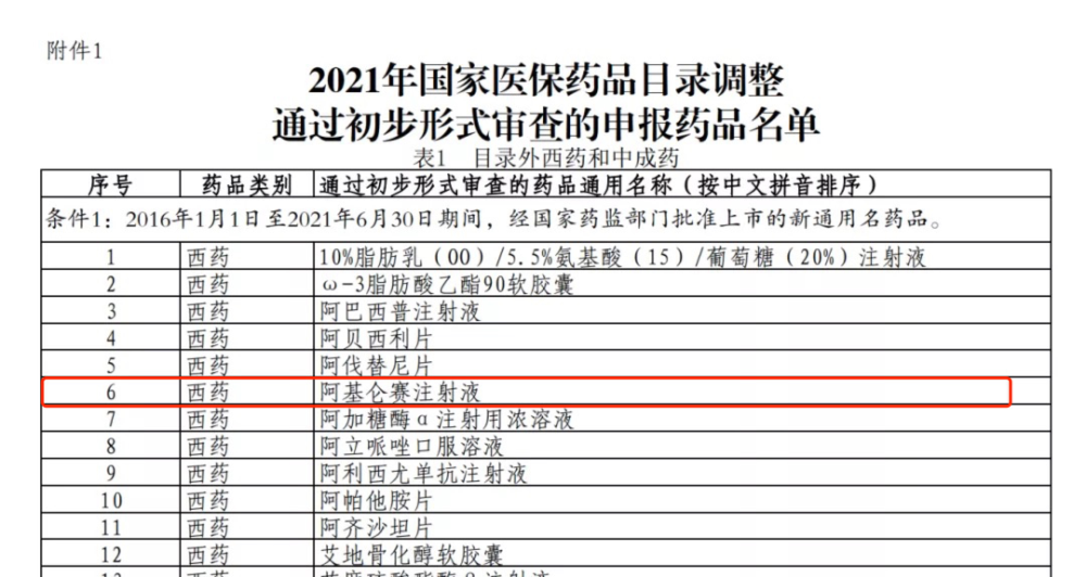 国家医保局 1万一针 的抗癌药并未进入医保目录谈判环节 腾讯新闻