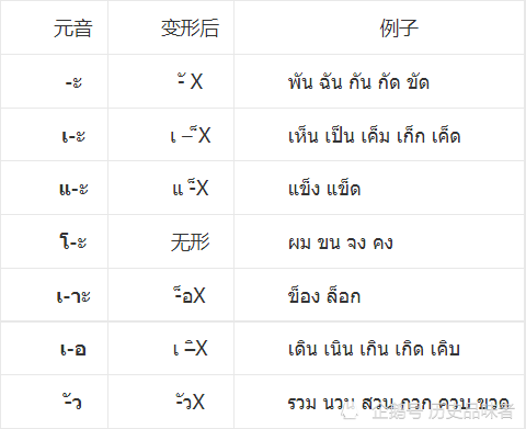 泰語字母及發音規律昆明泰語口語培訓昆明福格教育