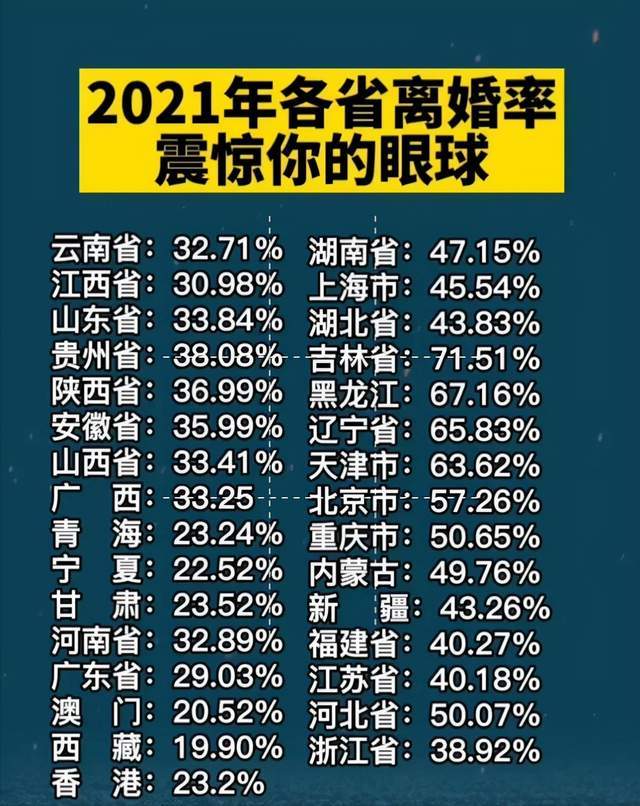 离婚率2021数据图片