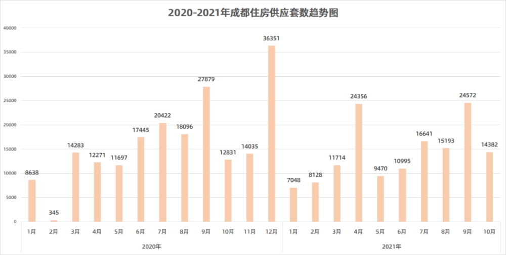 10月成都新房住宅房價地圖出爐,你家區域房價漲了嗎?