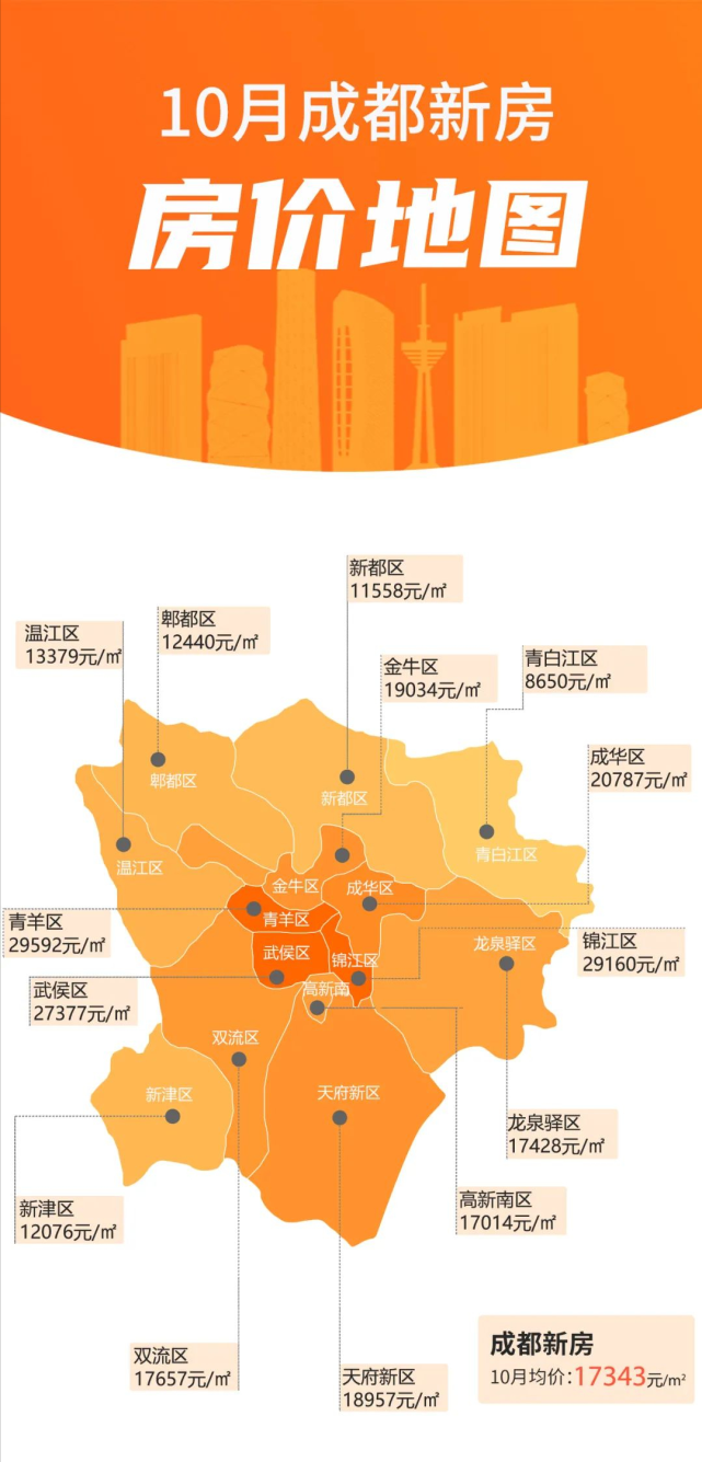 10月成都新房住宅房價地圖出爐你家區域房價漲了嗎