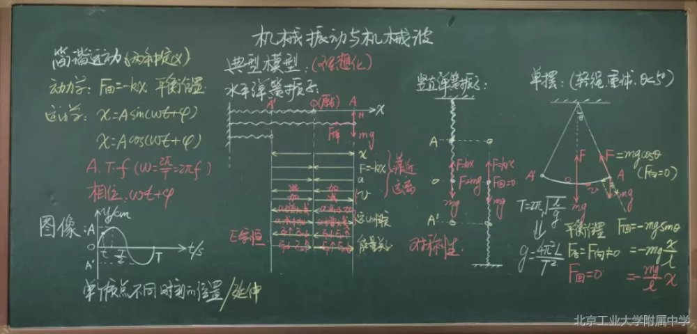 北京工业大学附属中学教师板书展示