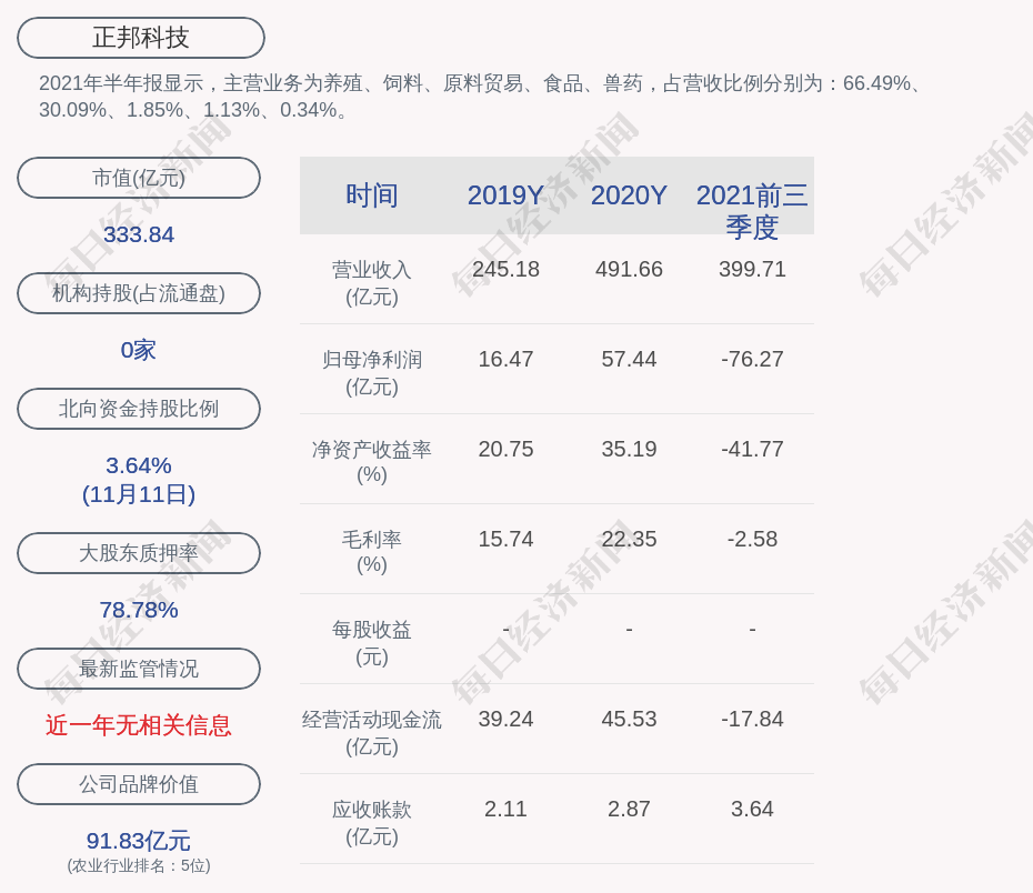 新东方迈格森英语收费联合股份永保险治理万股控股机构建科金紫亦减肥方法有效吗