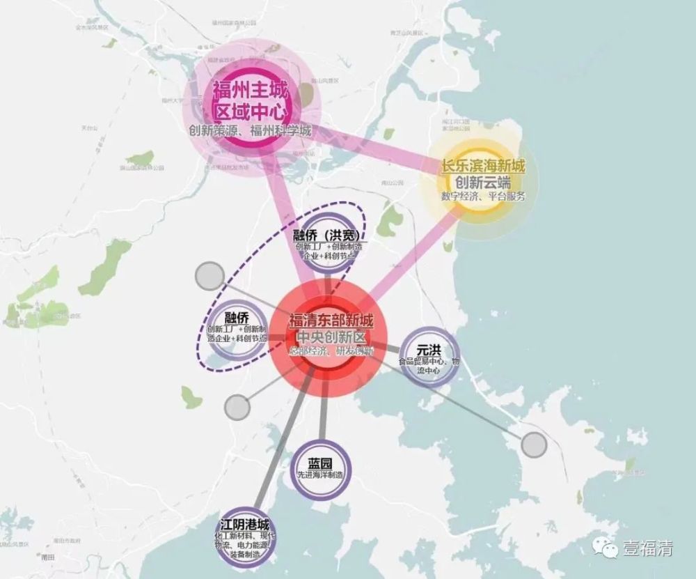 福清东部新城最新规划来了!