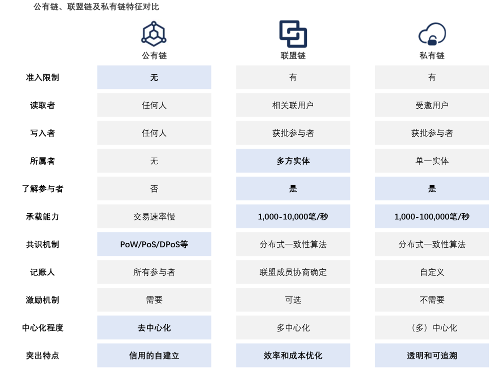 2021年中國區塊鏈商業模式概覽_騰訊新聞