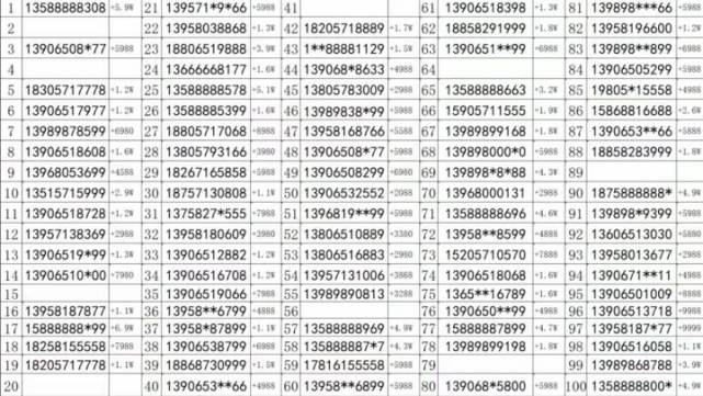 惊呆尾号7个7手机号拍出504万元你的手机号码值多少钱