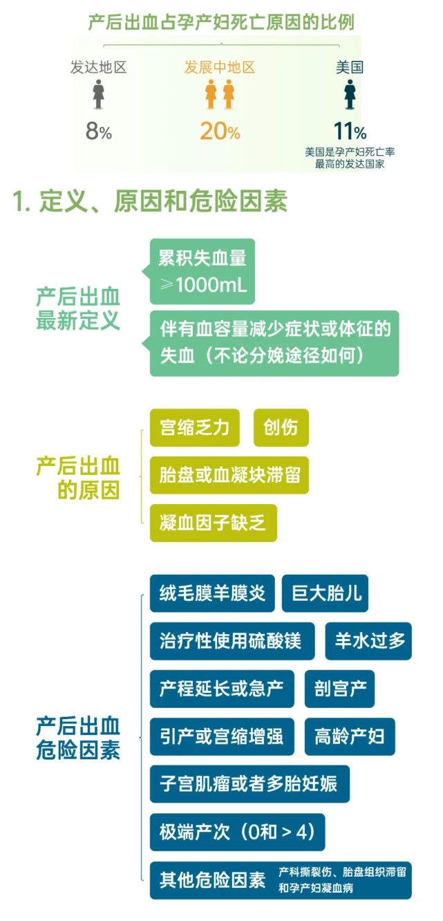 一图秒懂|产后出血原因,鉴别,治疗,预防和预测