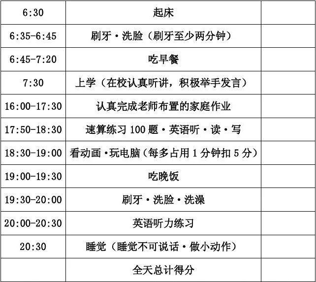 早睡早起身体好?你以为的"好习惯"可能是孩子长胖的"帮凶"