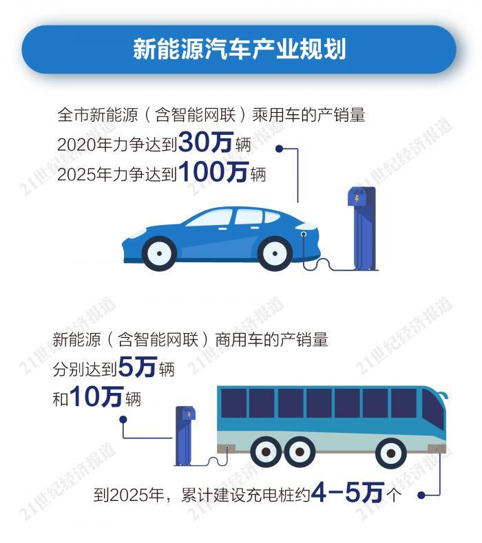 尋找中國新能源汽車產業高地|南京:黃宏生和創維汽車能成為新招牌嗎?